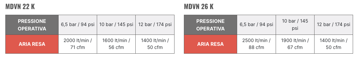 MDVN 22 - 26 K