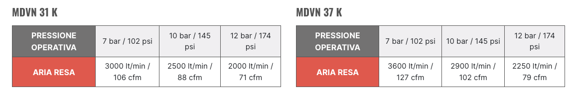 MDVN 31 - 37 K