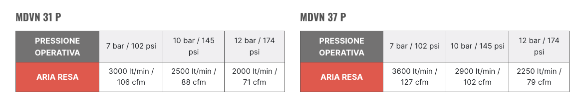 MDVN 31 - 37 P