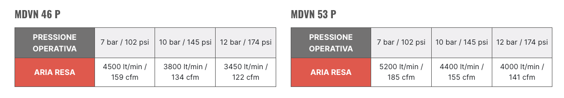 MDVN 46 - 53 P